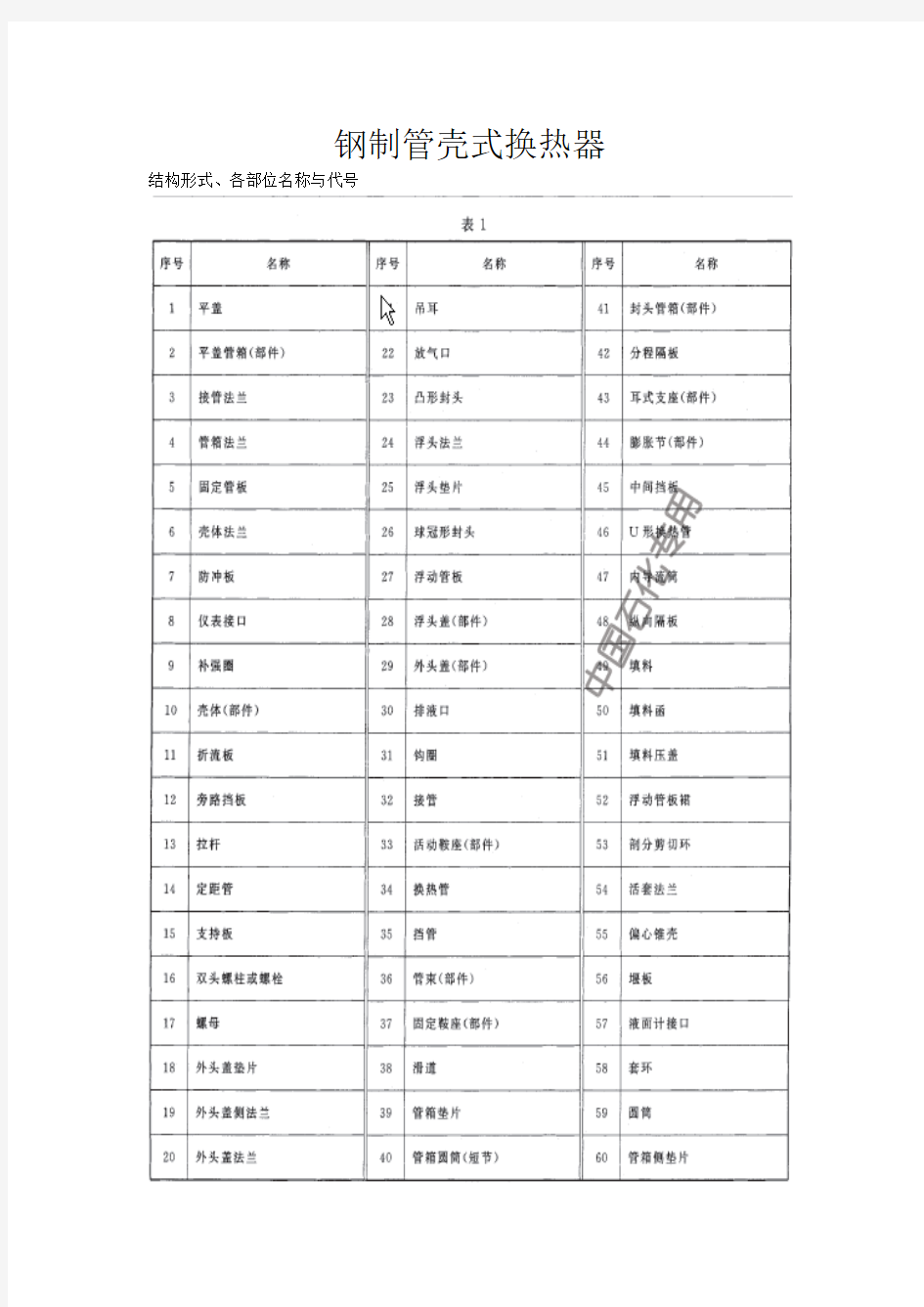 钢制管壳式换热器讲义