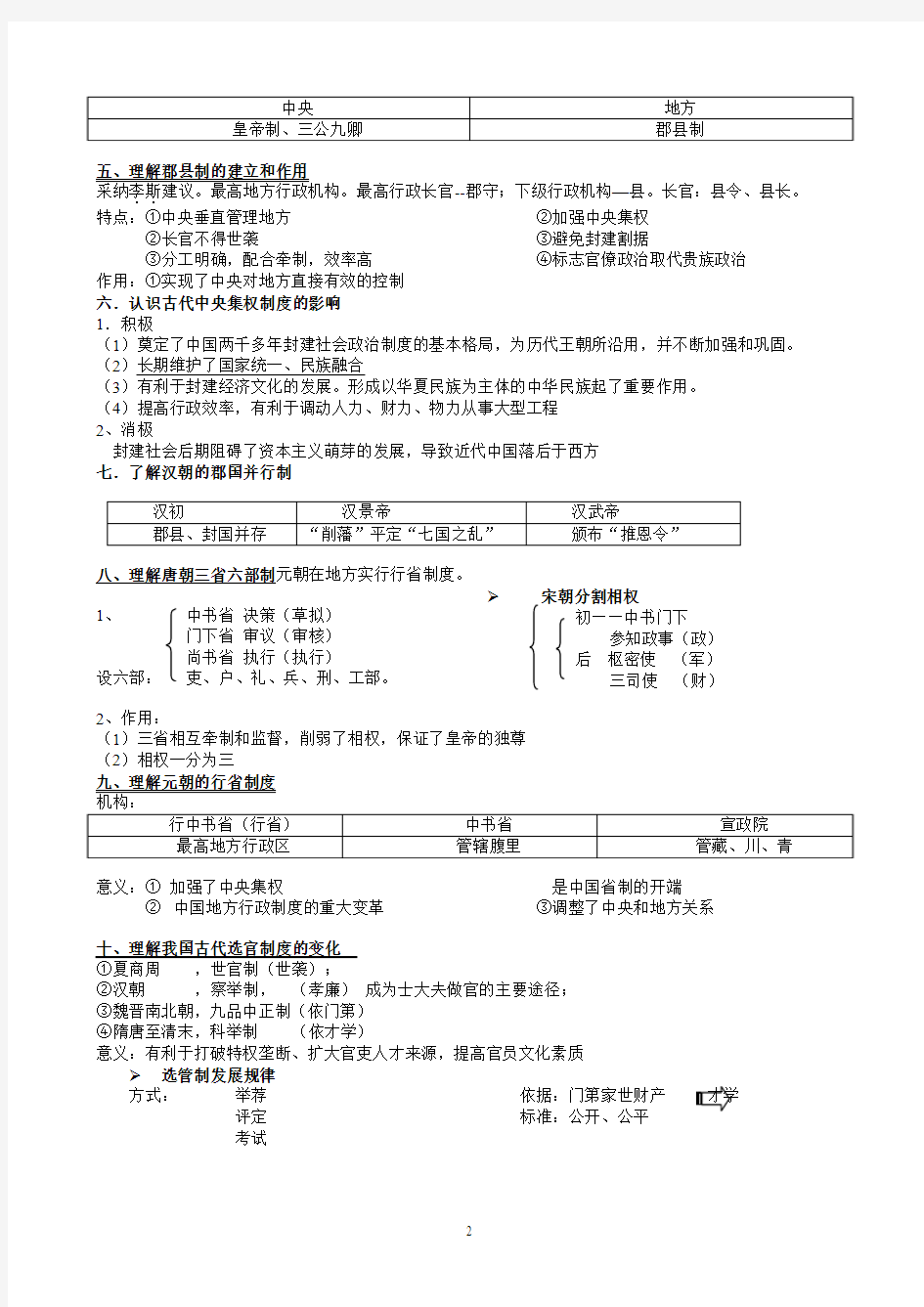 高中2012江苏省学业水平测试历史复习提纲(精编版 2