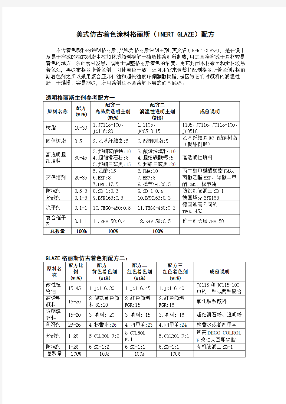 木器家具仿古着色涂料格丽斯配方