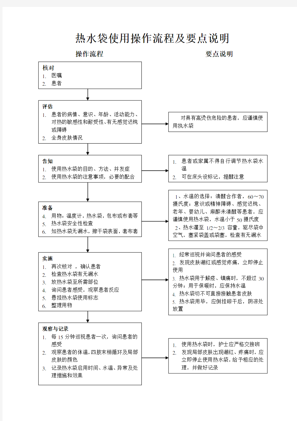 热水袋使用操作流程及要点说明