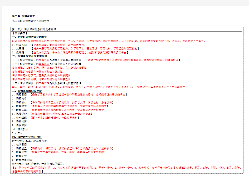 第2节 培训课程设计与资源开发 要点提炼