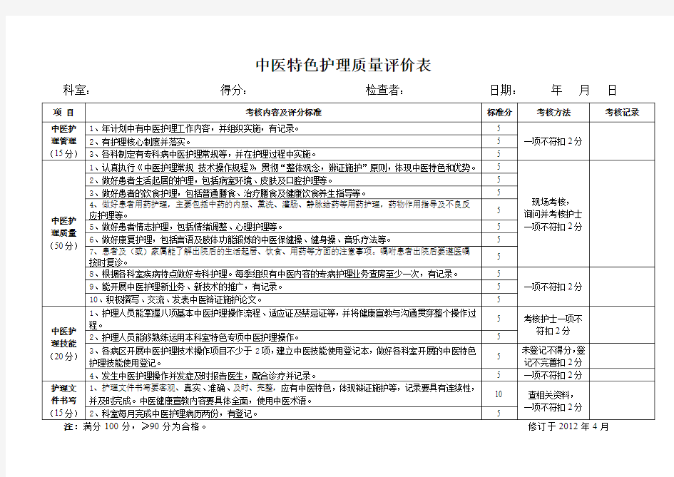 中医特色护理质量评价表