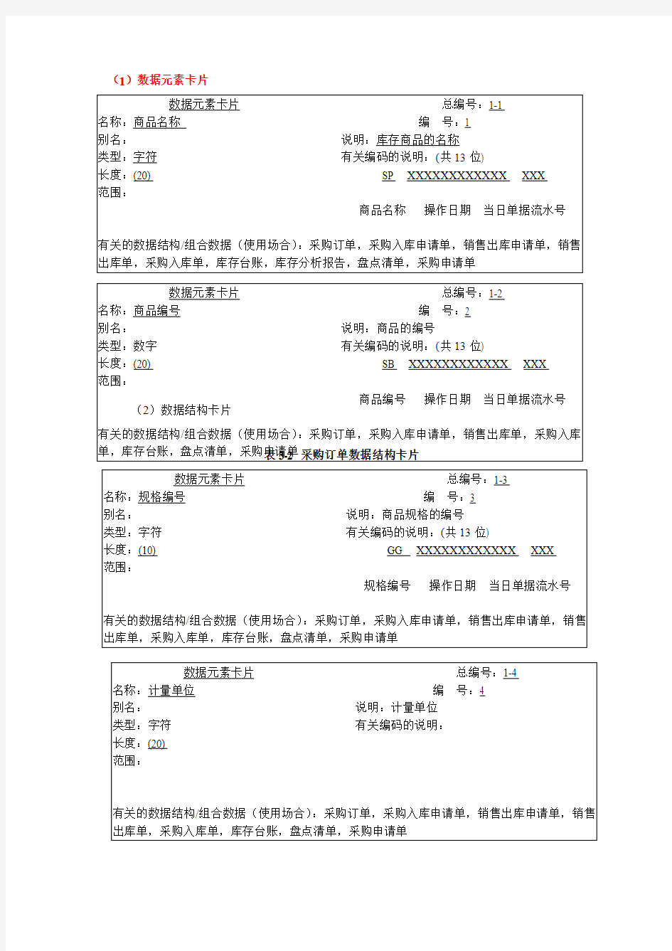 库存管理系统数据字典