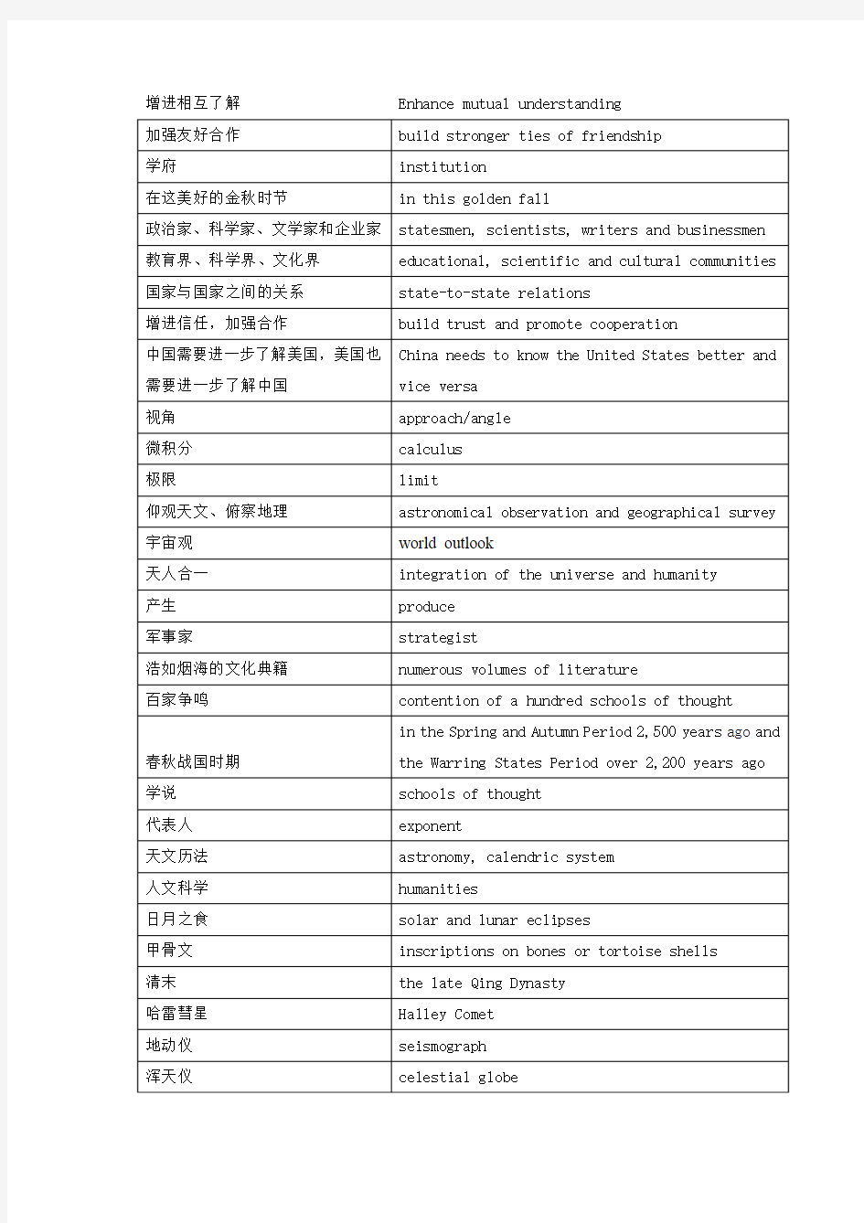 2016年时政类翻译词组