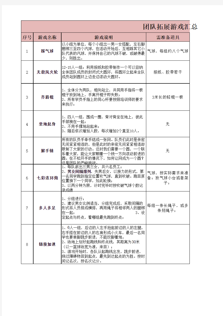 团队拓展游戏汇总