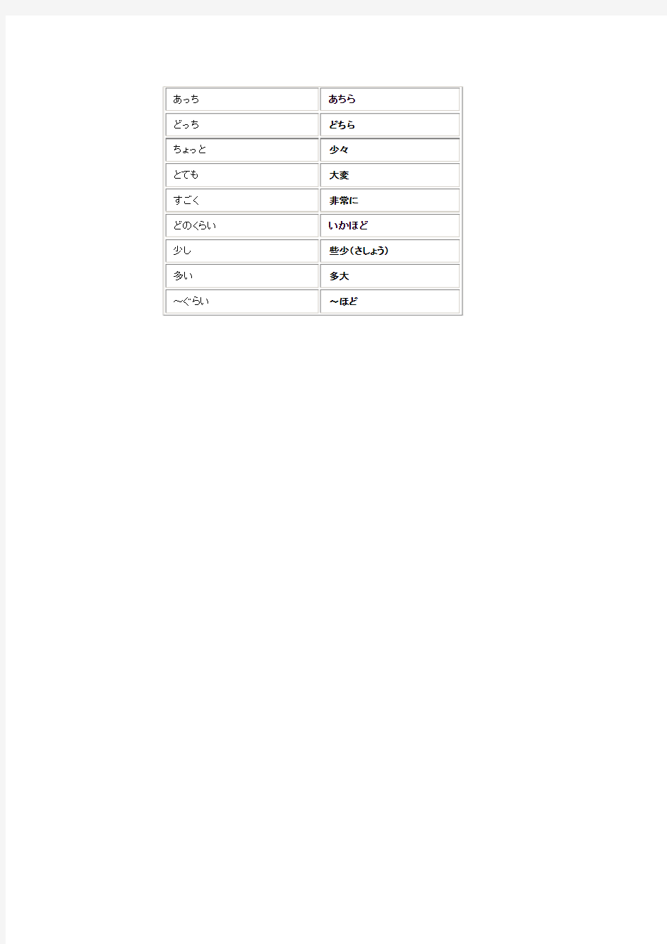 商务日语常用词敬语转换表