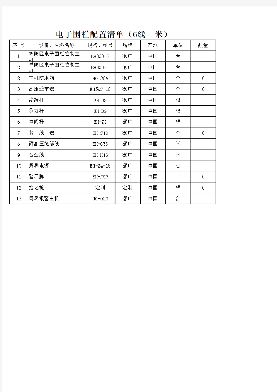 电子围栏配置清单(模板)