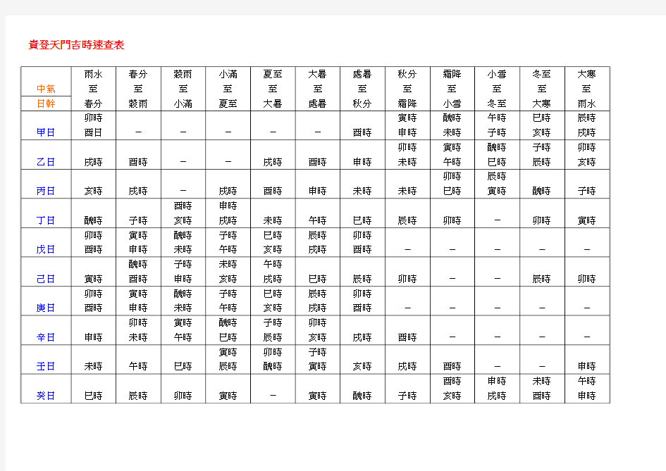 贵登天门吉时速查表