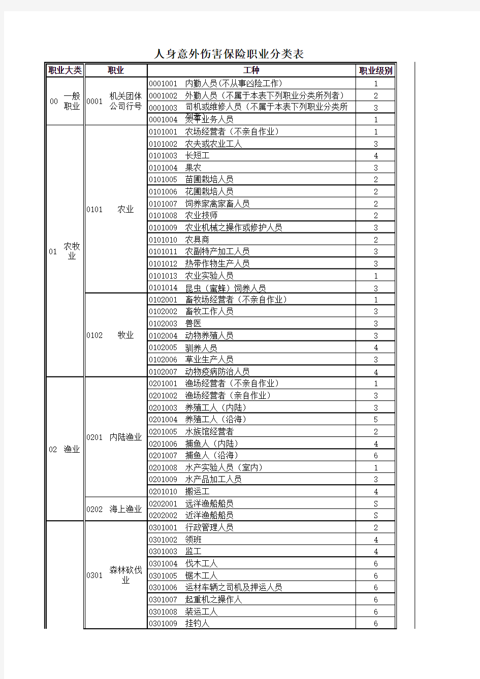 太平保险公司职业分类表