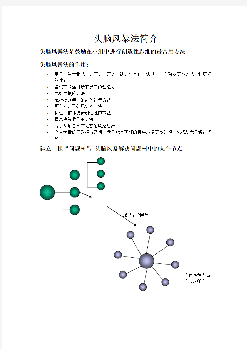 头脑风暴会议策划