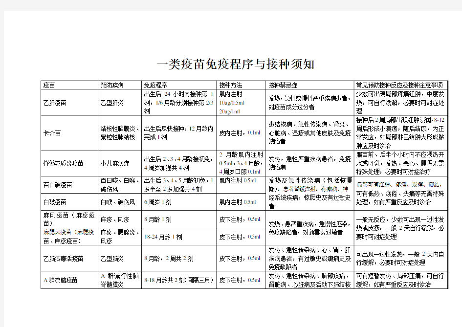 一类疫苗及二类疫苗免疫程序与接种注意事项