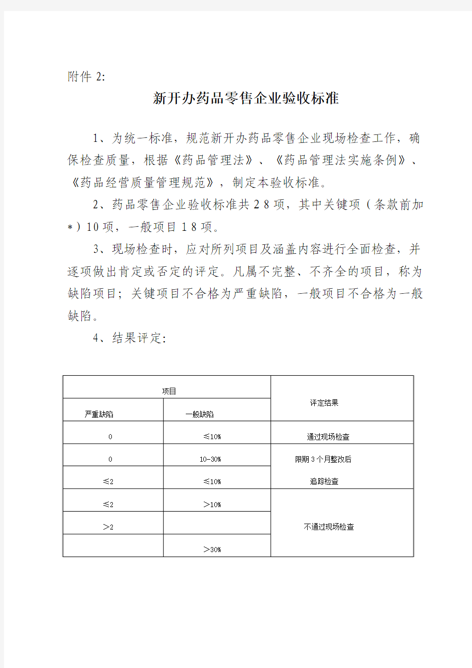 开办药品零售企业验收标准