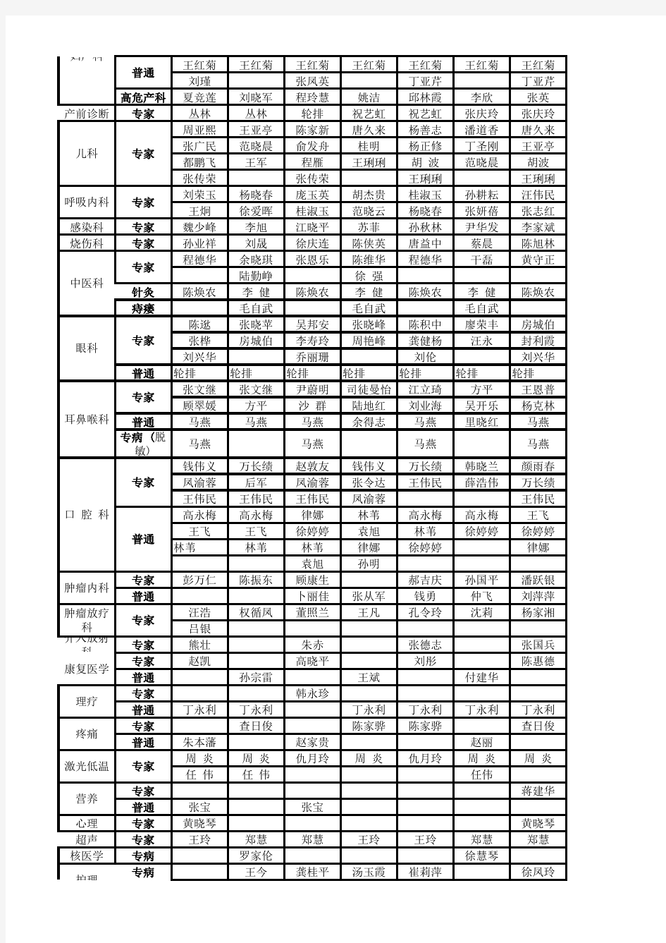 安徽医科大学第一附属医院绩溪路门诊总排班表(2012.9)