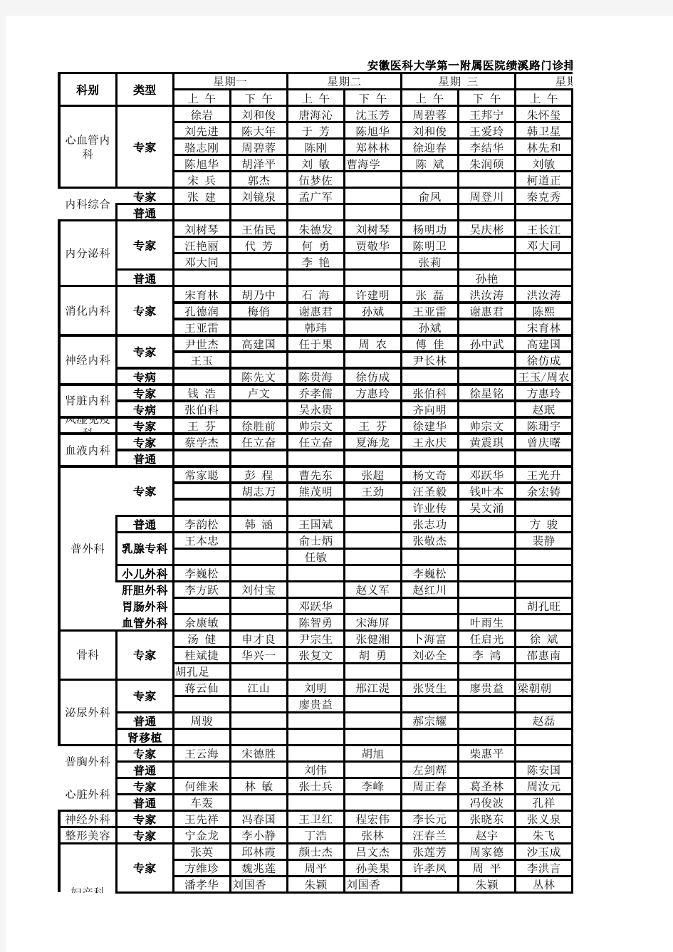 安徽医科大学第一附属医院绩溪路门诊总排班表(2012.9)