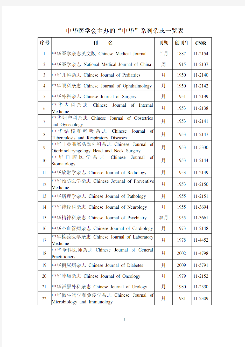 中华医学会主办的中华系列杂志一览表