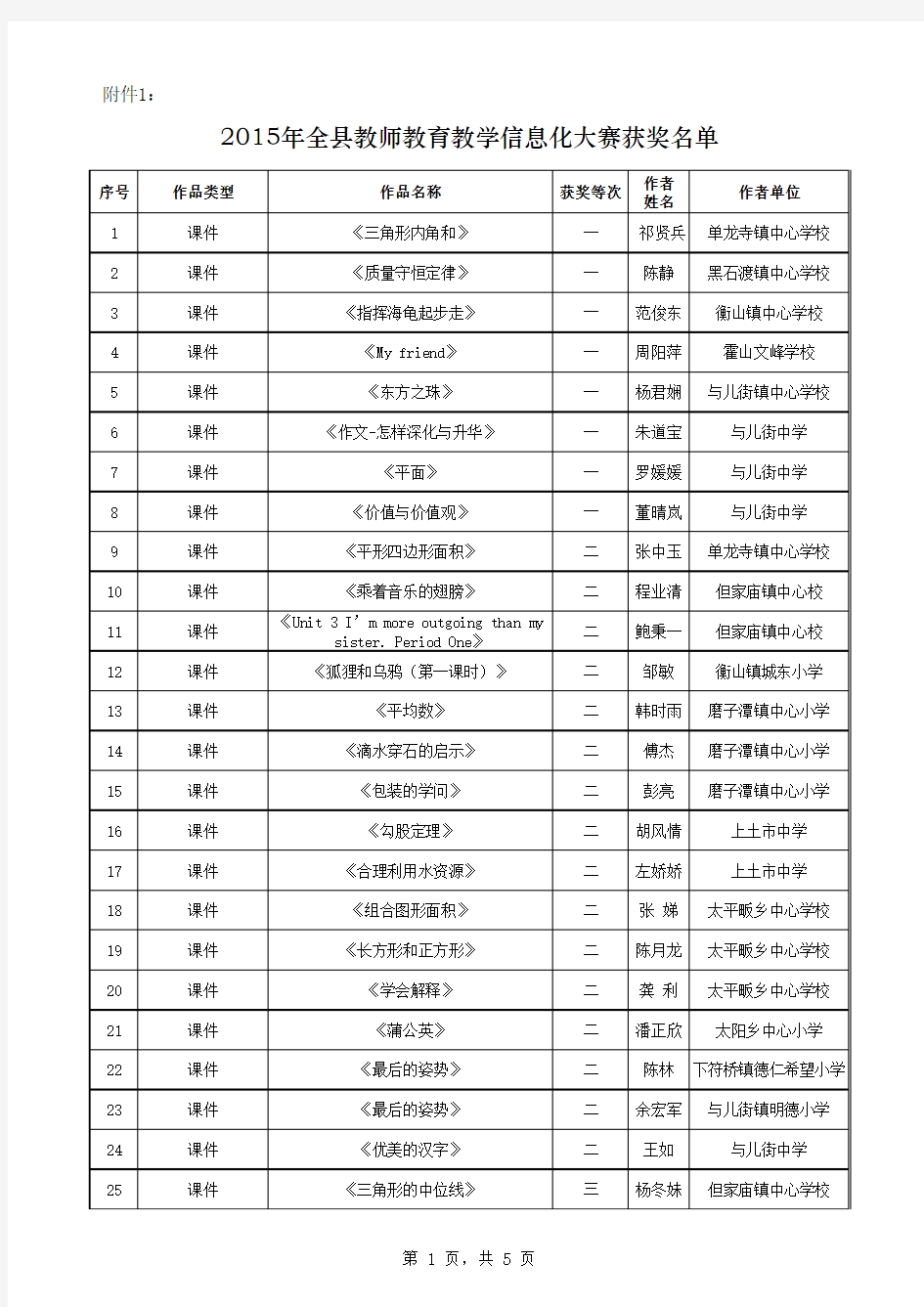 2015年教师教育教学信息化大赛获奖作品名单