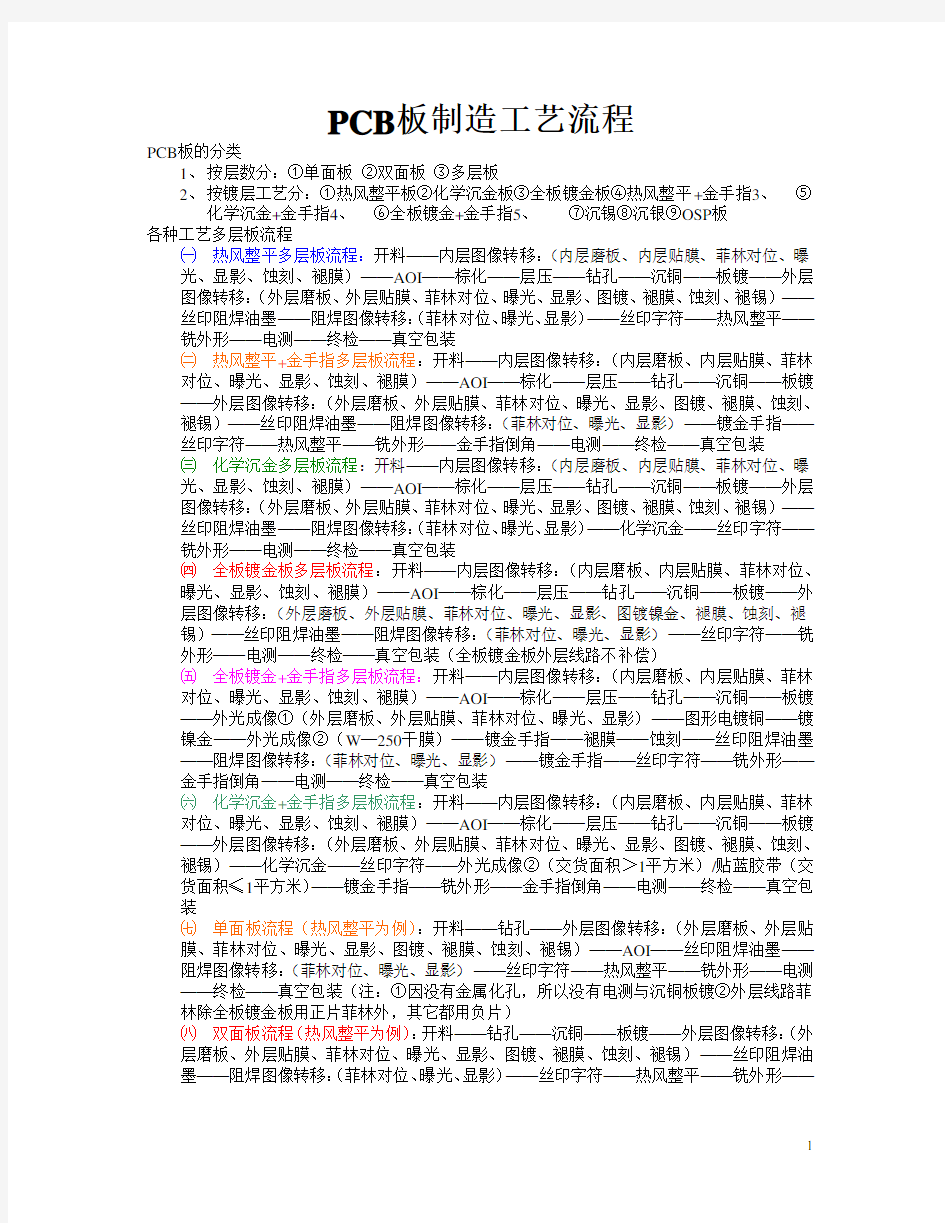 PCB板制造工艺流程