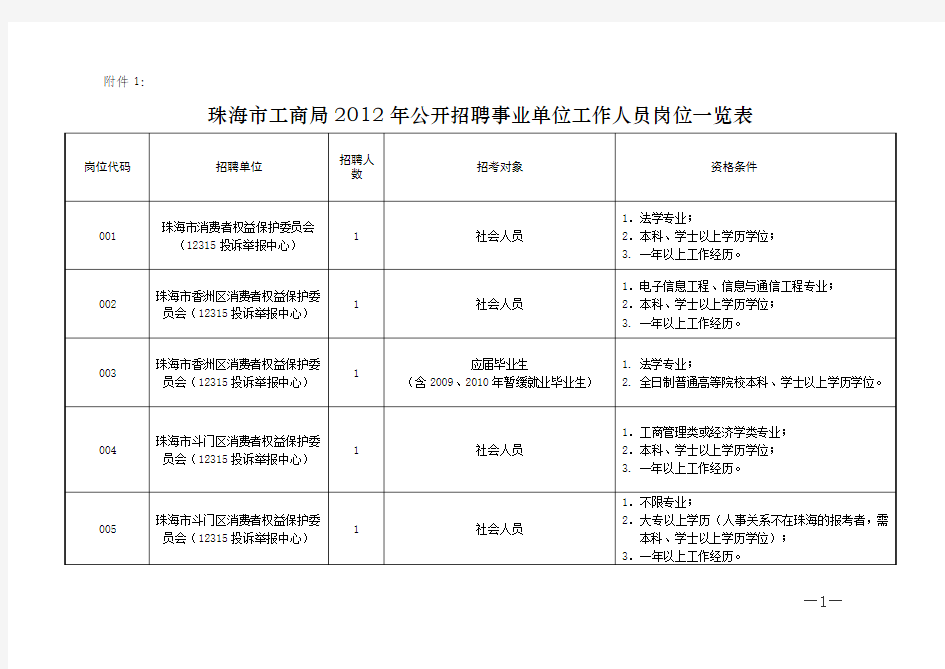 珠海市工商行政管理局事业单位公开招聘岗位一览表