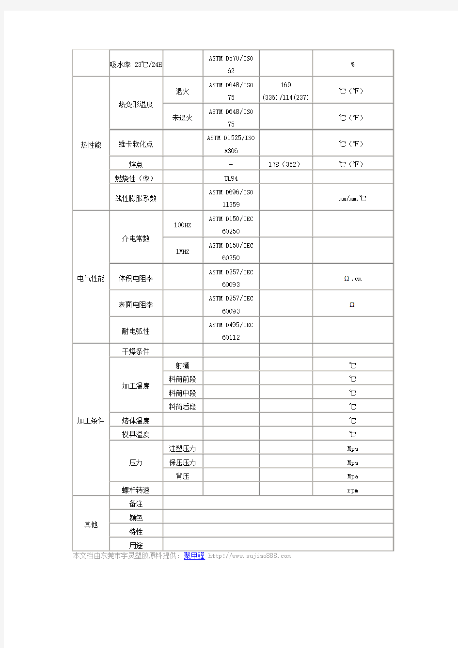 美国杜邦POM 511P物性数据表