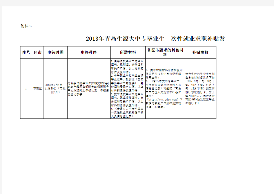 2013年青岛生源大中专毕业生一次性就业求职补贴发放流程