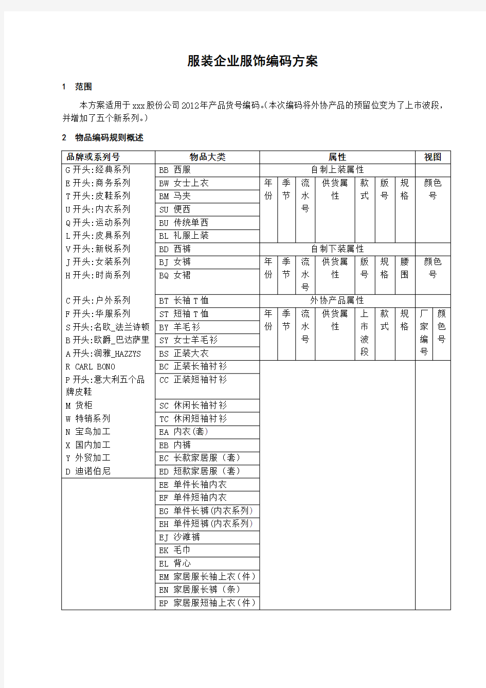 服装企业服饰编码方案