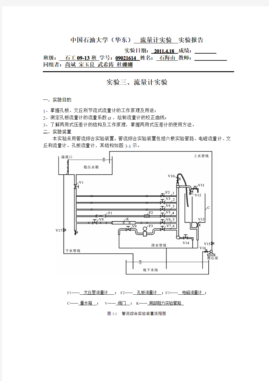 流体力学实验报告 流量计实验报告