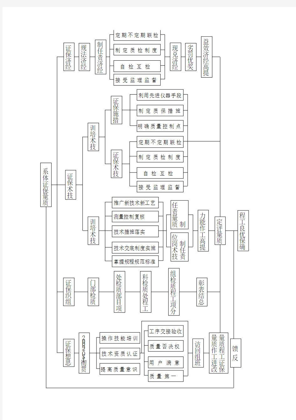 环境保护体系框图