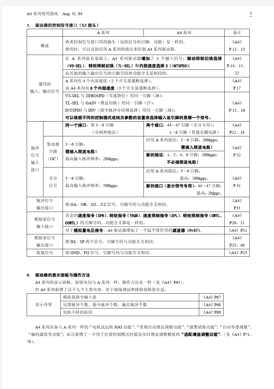 1MinasA4系列交流伺服驱动器使用指南