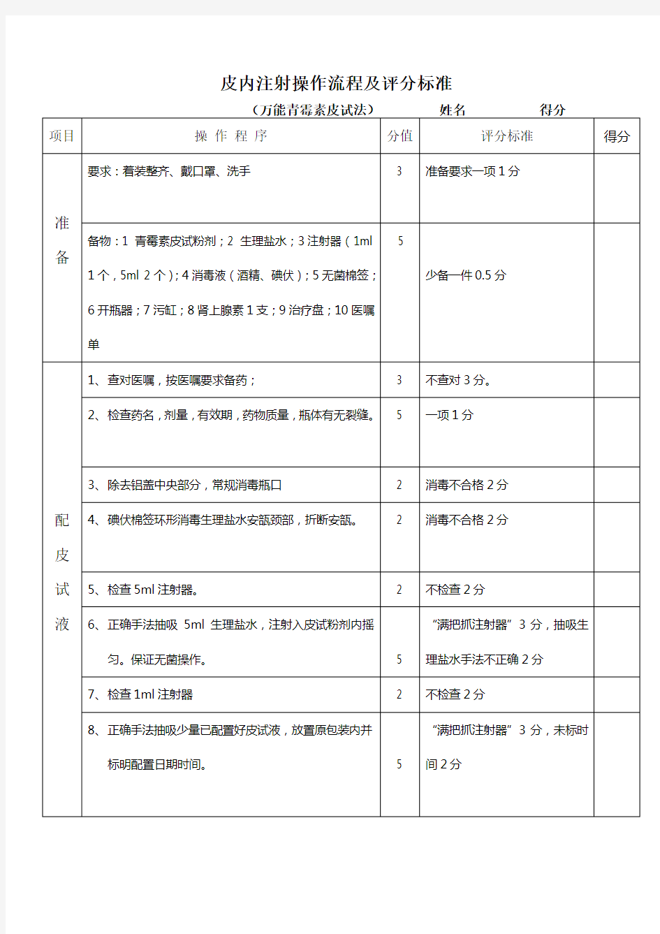 皮内注射操作流程及评分标准