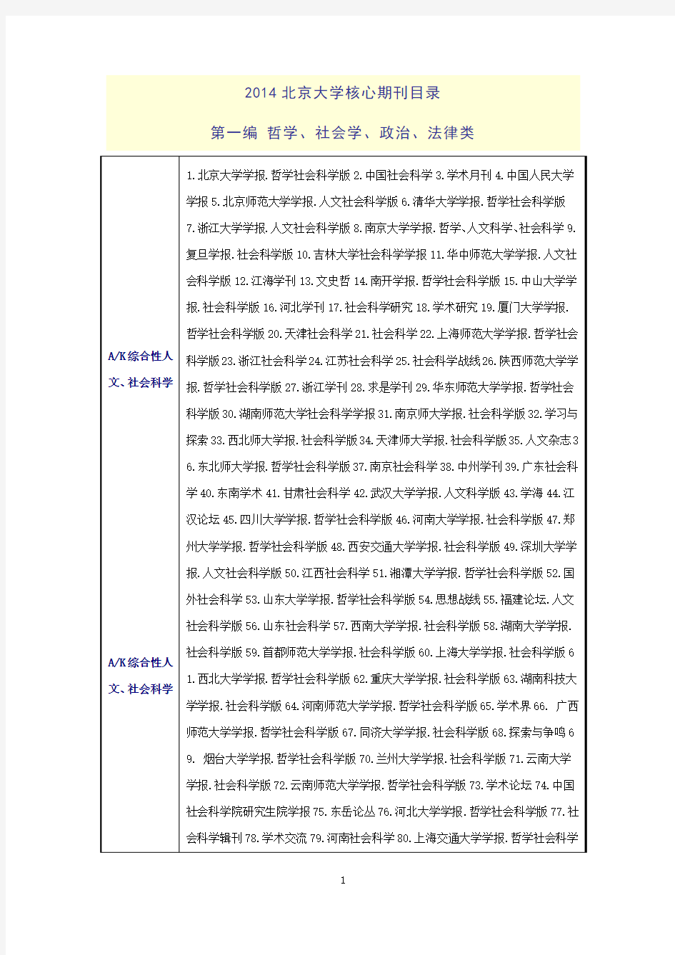 2014年版《中文核心期刊要目总览》