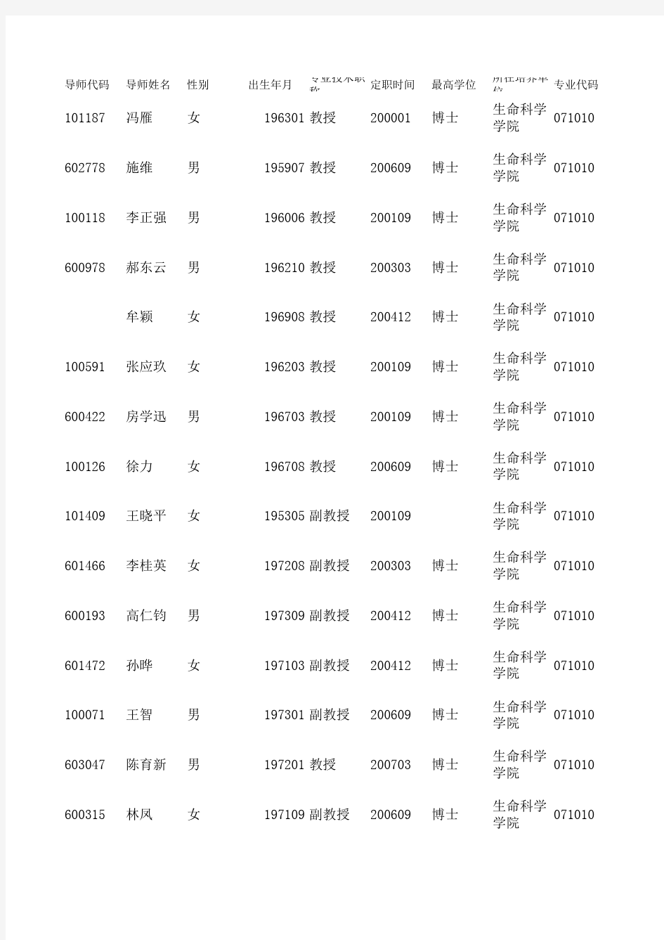 吉林大学生命科学学院硕士生导师名录