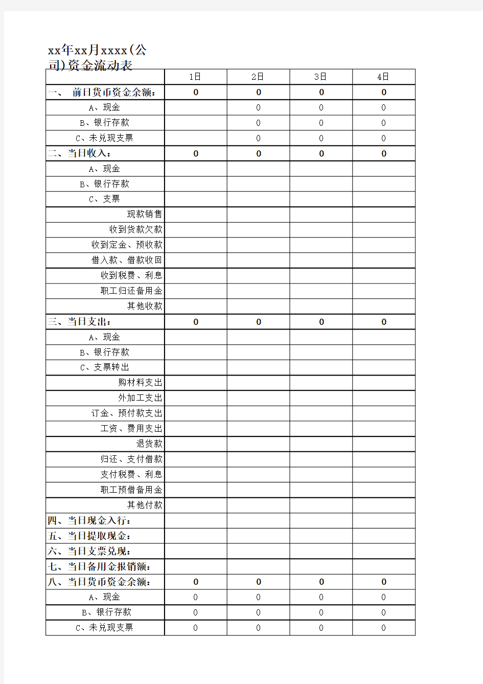 资金日报表模板