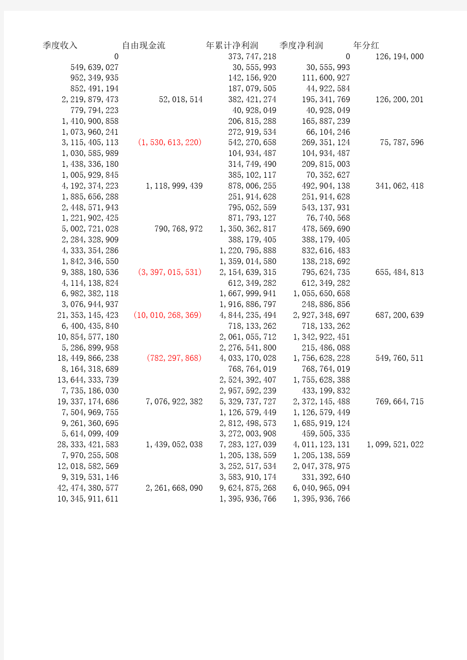 上市公司财务报表分析股票数据市盈率分析(000002万科A)