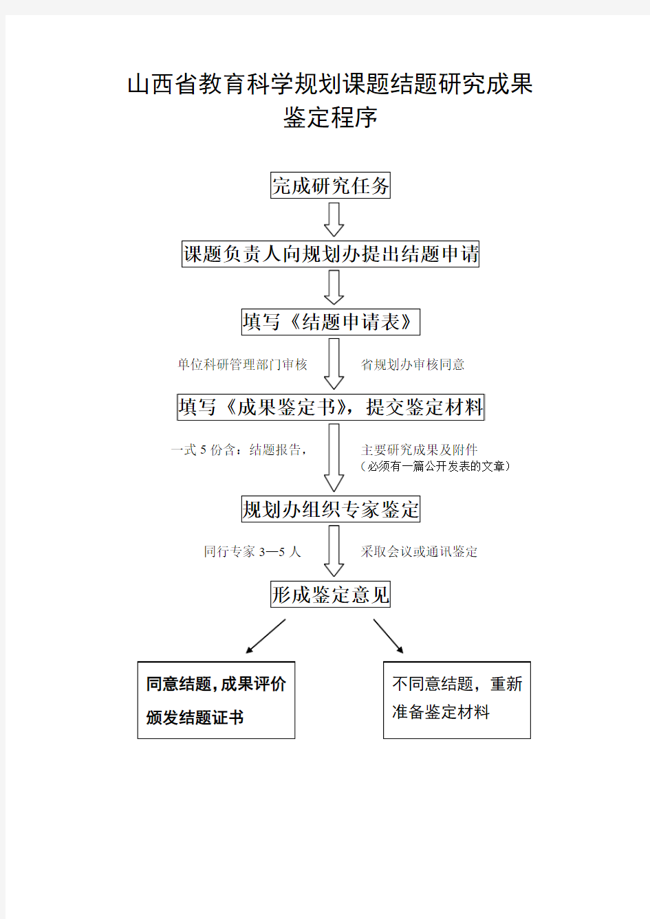 山西省教育科学规划课题结题研究成果