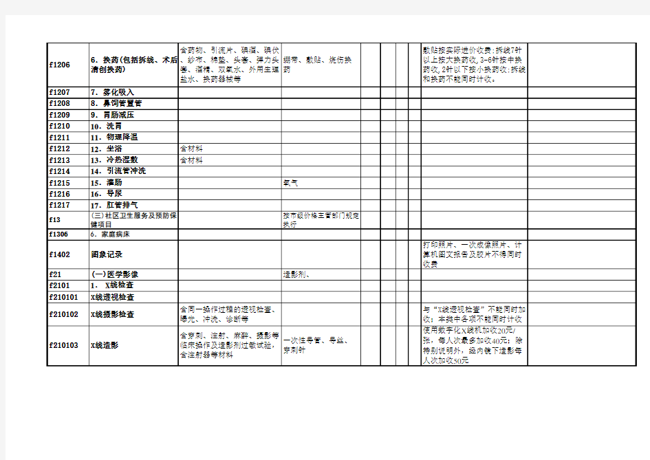 浙江省基本医疗保险医疗服务项目目录(电子版)