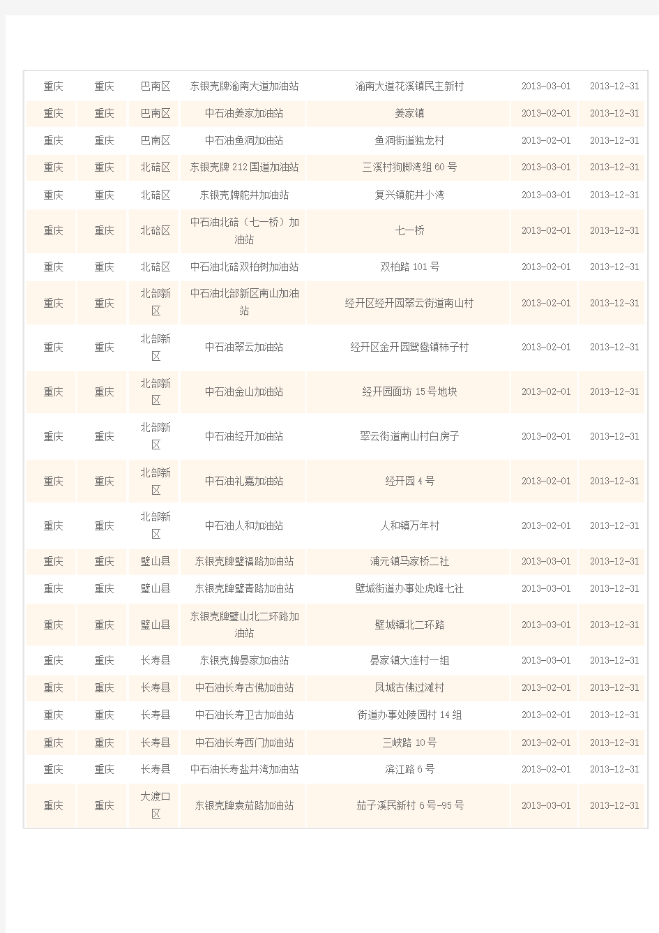 交通银行信用卡“最红星期五”优惠加油站重庆区