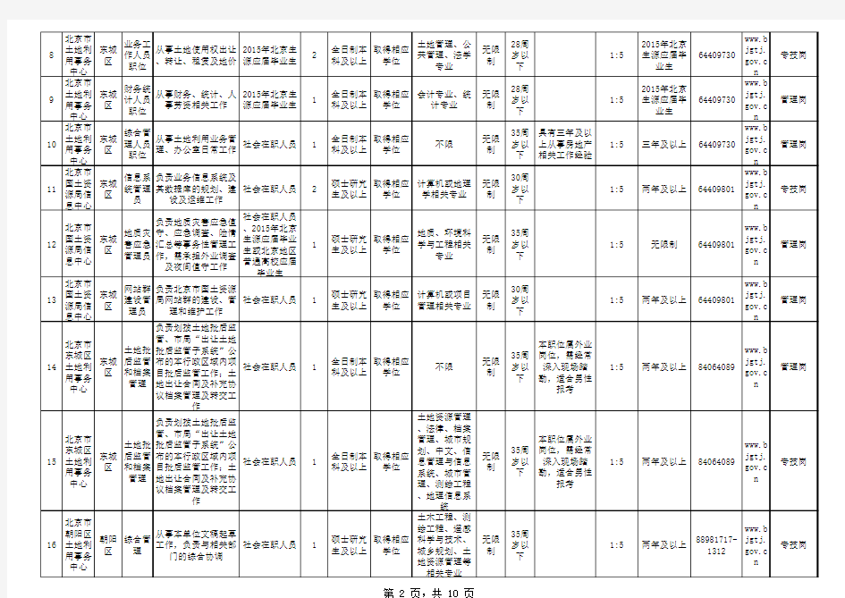 北京市国土资源局公开招聘工作人员岗位计划表