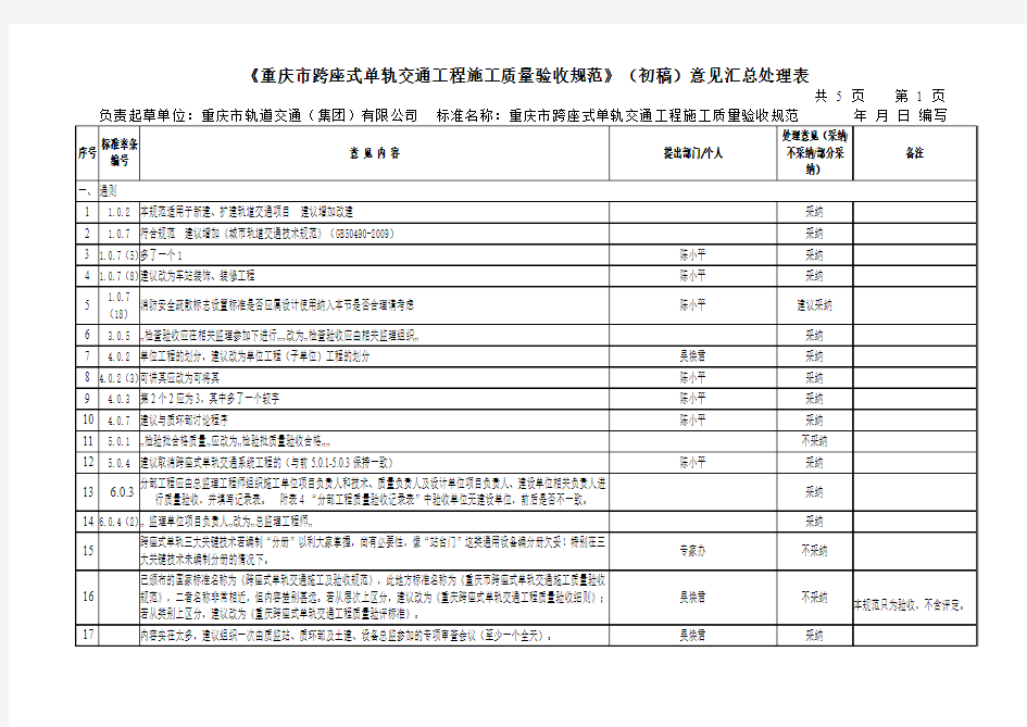 《重庆市跨座式单轨交通工程施工质量验收规范》(初稿)意见汇总表- 20150514B