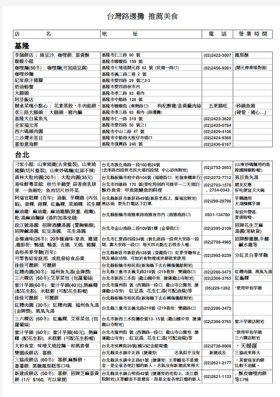 全台湾路边摊美食清单