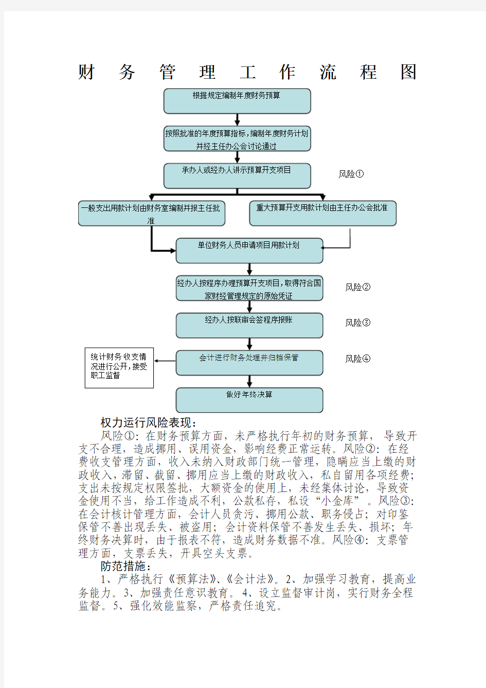 财务管理工作流程图