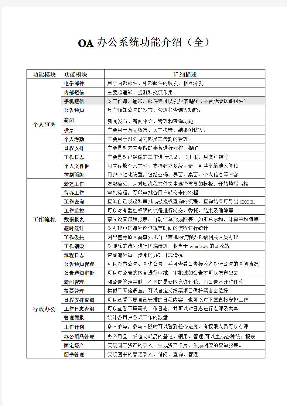 OA办公系统功能介绍(全)