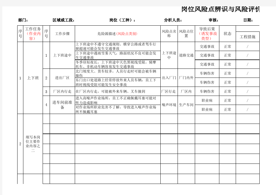 风险点辨识与风险评价信息一览表