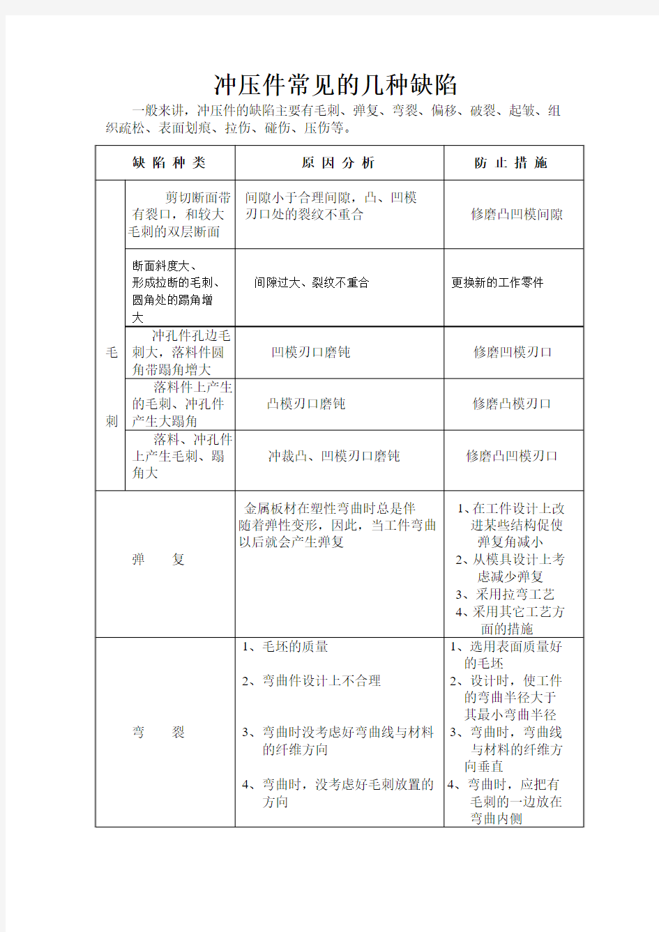 冲压件常见的几种缺陷