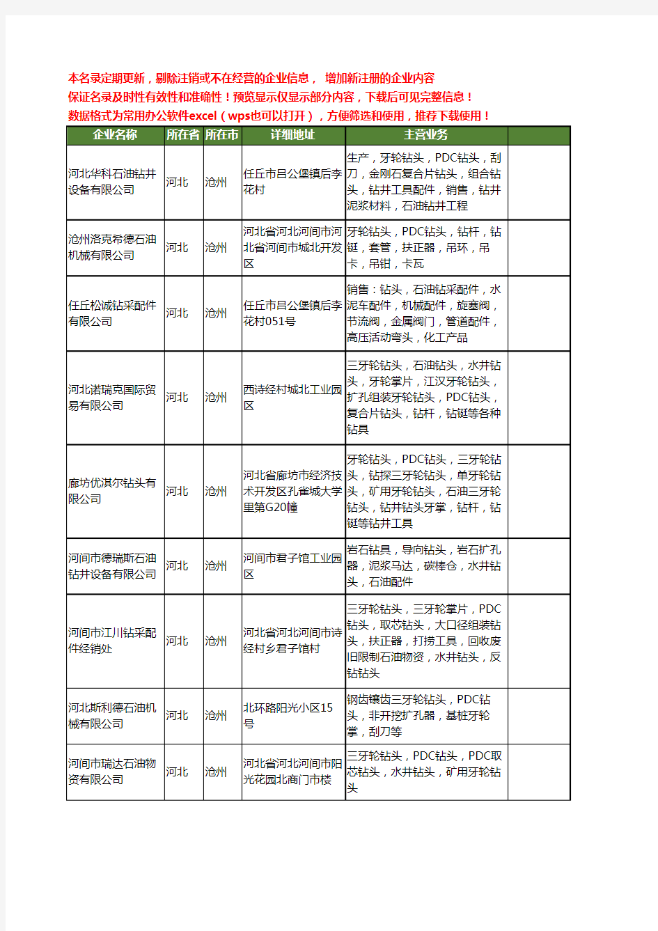 新版河北省沧州石油钻头工商企业公司商家名录名单联系方式大全18家