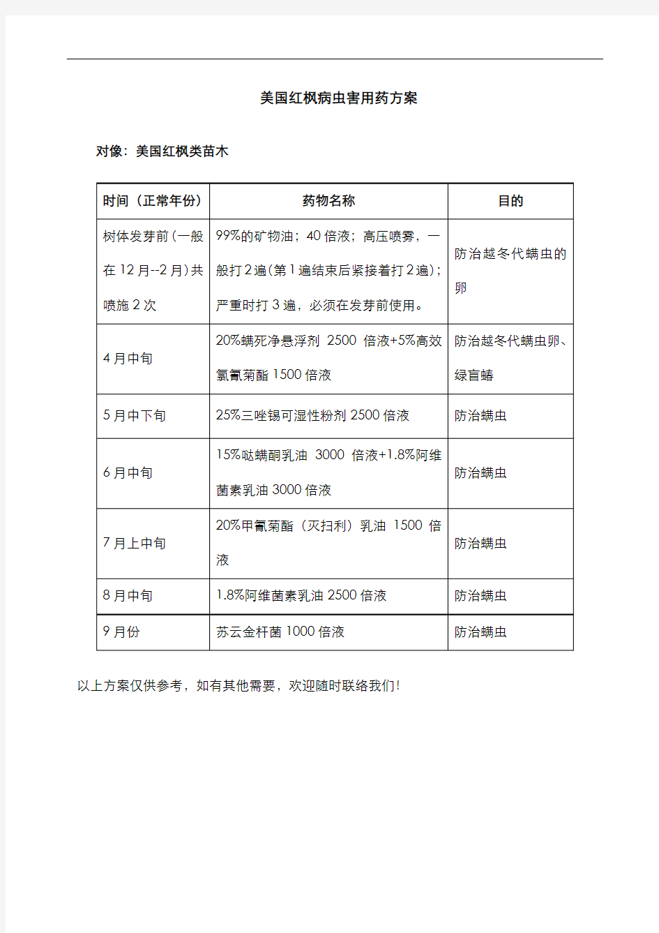 美国红枫病虫害用药方案