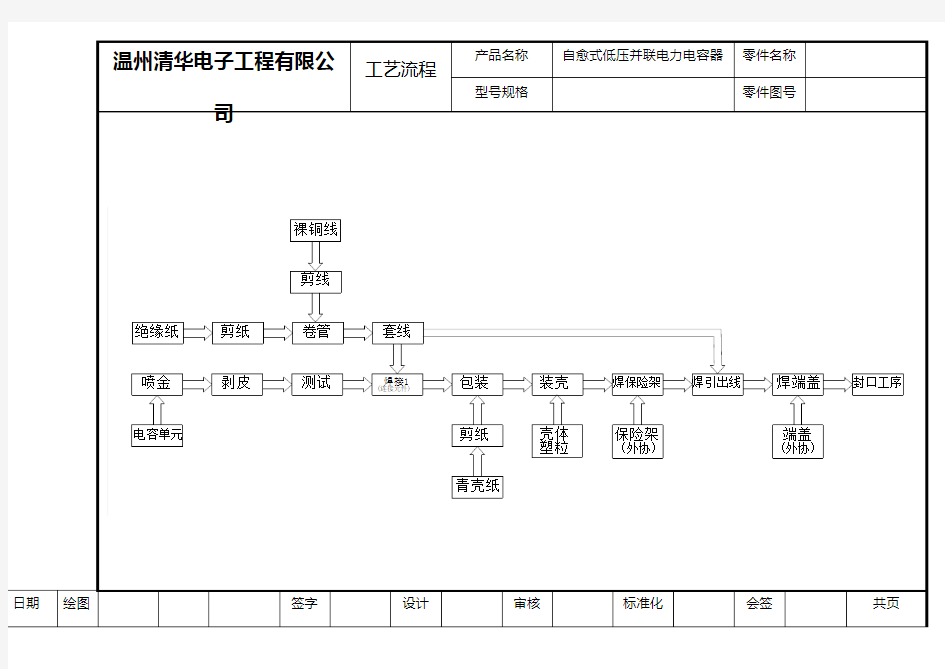 焊接车间工艺流程图