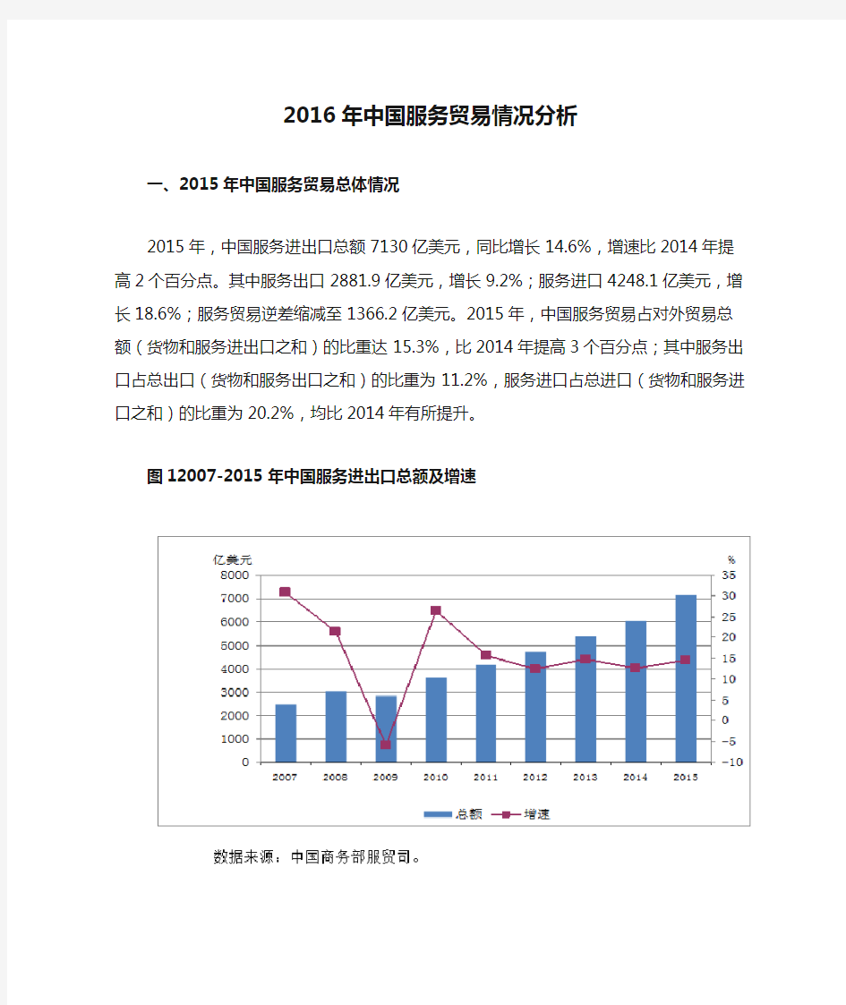 2016年中国服务贸易情况分析