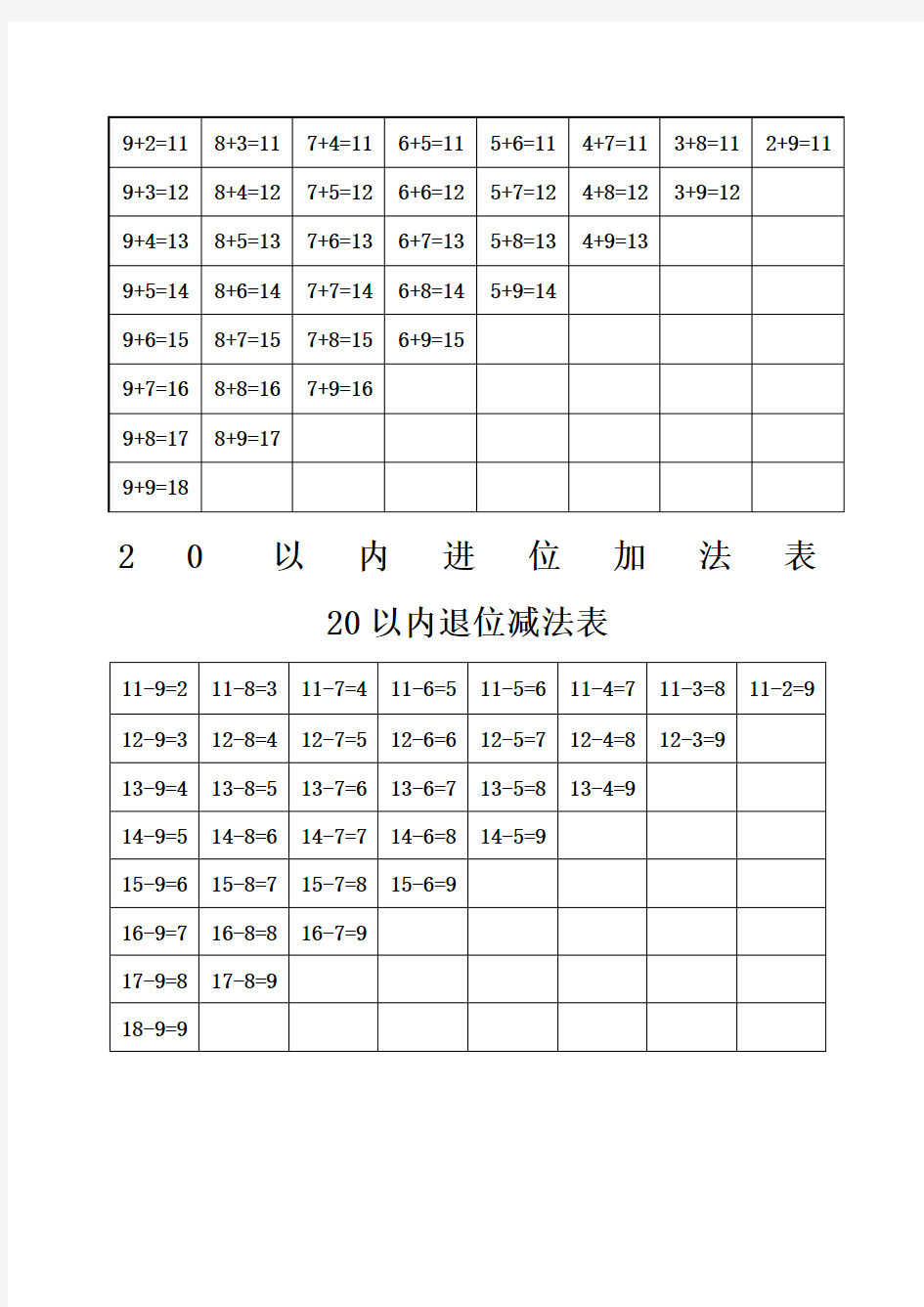 小学数学一年级《 以内进位加法退位减法表》