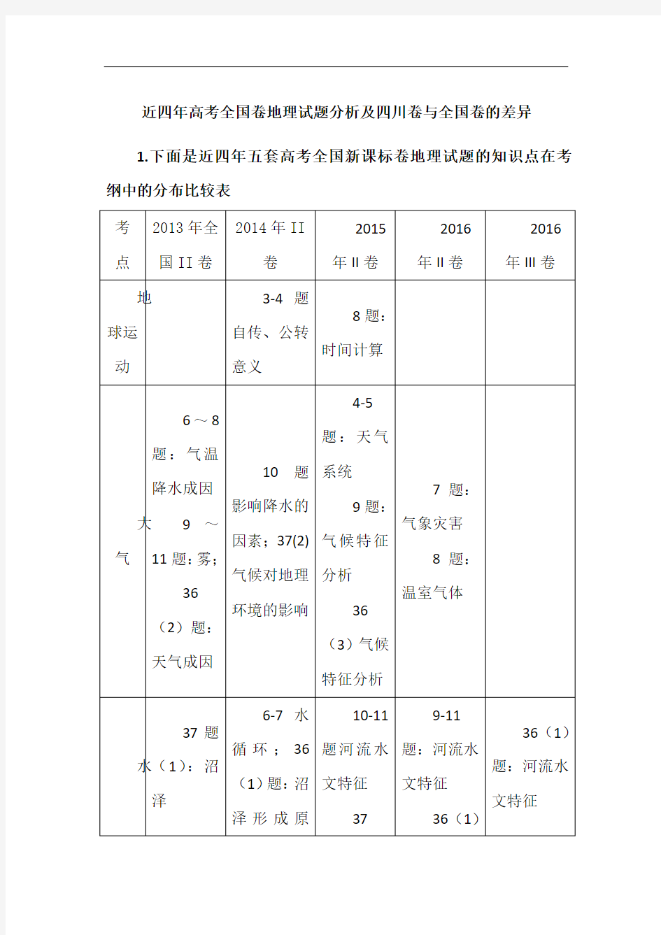 高考考点细目表及试卷分析(2016年整理版)