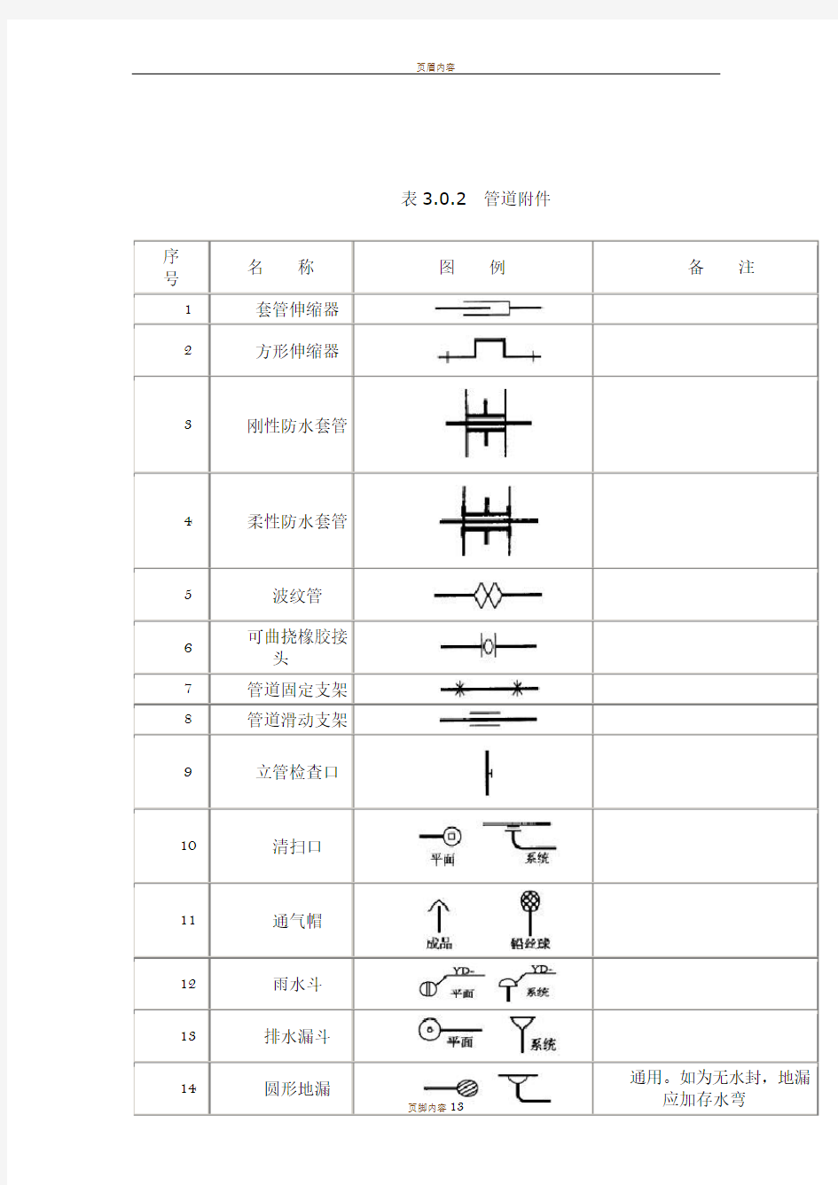 给排水图标图集(清晰版图集图例)